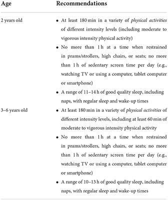 Movement guidelines for young children: Engaging stakeholders to design dissemination strategies in the Hong Kong early childhood education context